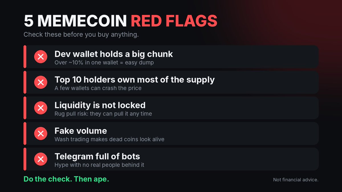 Vexssey's tweet photo. 5 memecoin red flags I check before I buy anything 🚩

Dev wallet holding a big chunk, top 10 wallets owning most of the supply, unlocked liquidity, fake volume, and a Telegram full of bots.

What's the one that got you? 👇 https://t.co/gUtZgcrPmu