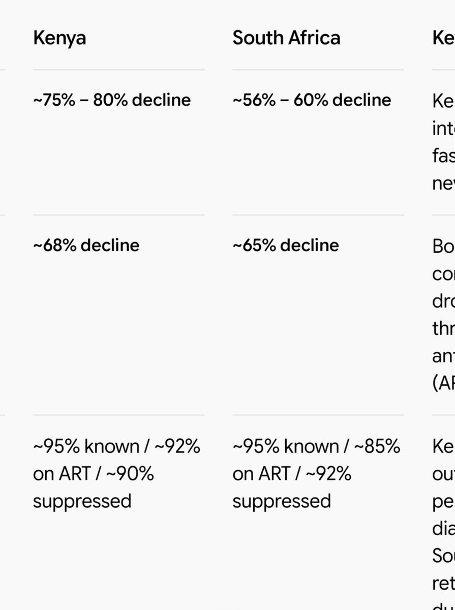wBurstYoBubble's tweet photo. @Buhleku @_Hybreed_ There you go i have included  the decline just for you
Do you want a venn diagram while at it 
It could be my fault I assumed you understand percentages but you know simpler minds sometimes need a bit of help 
Its okay to ask for help
We were taught to help the sick https://t.co/5koKSoLk65
