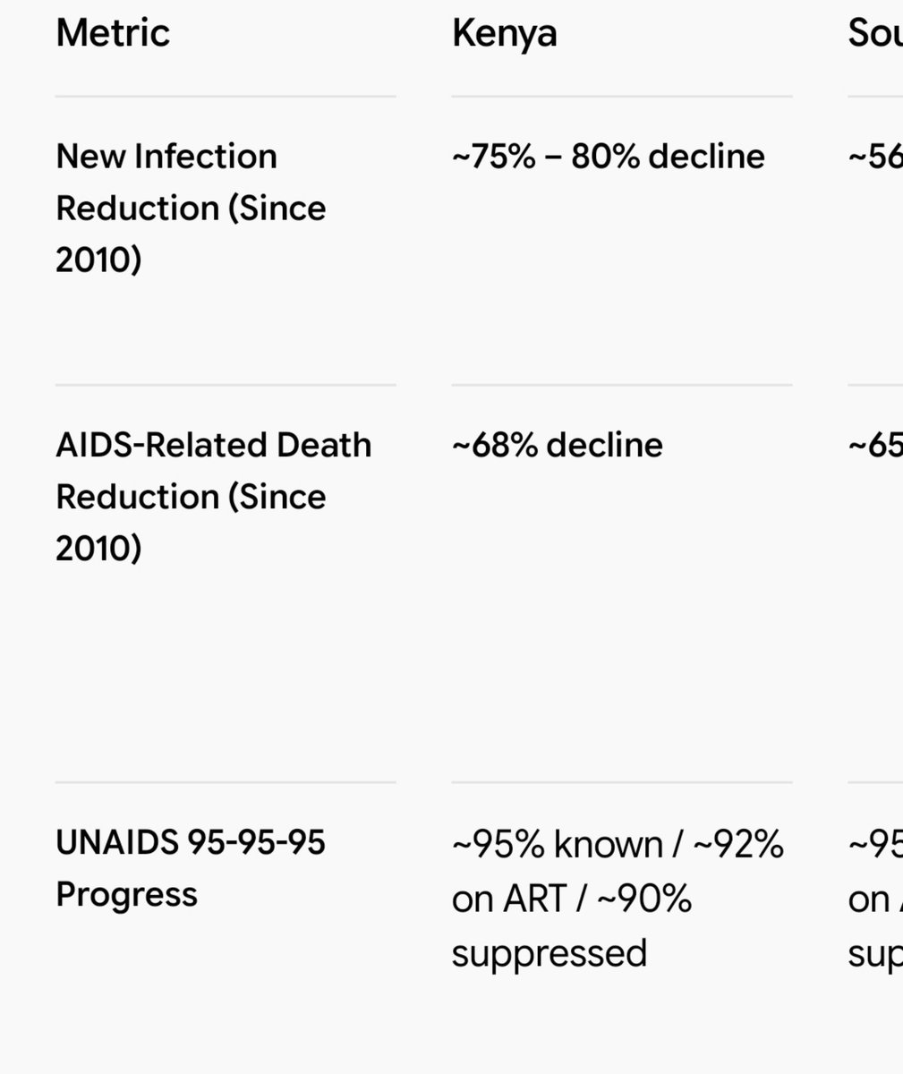 wBurstYoBubble's tweet photo. @Buhleku @_Hybreed_ There you go i have included  the decline just for you
Do you want a venn diagram while at it 
It could be my fault I assumed you understand percentages but you know simpler minds sometimes need a bit of help 
Its okay to ask for help
We were taught to help the sick https://t.co/5koKSoLk65