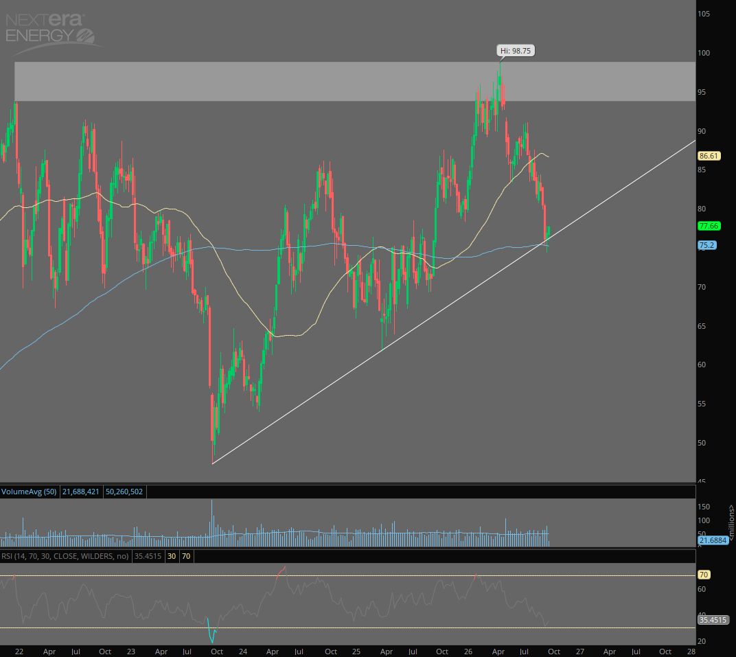 $NEE Weekly chart

Price at 200 weekly moving average and long term trendline. 
 [📷](https://pbs.twimg.com/media/HT-MLFFXgAAmalJ.png) https://pbs.twimg.com/med
