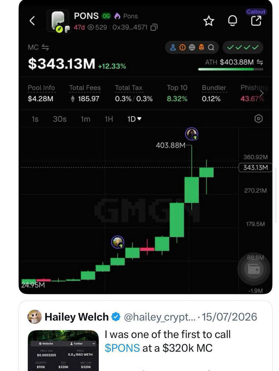 hailey_cryptoo's tweet photo. You faded $ANSEM after I gave it to you! 

You faded $MEME after I gave it to you! 

You faded $JIMOTHY after I gave it to you! 

You faded $TOAD too after i gave it to you 

This guy is now up $10,298,963 on $PONS after my tg call! 🤯 

I called $PONS at 320k MC —> 400M 

Fade me again if you dare! 

Join tg through my pinned tweet