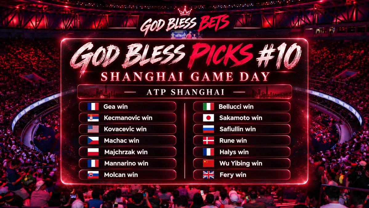 godblessbets's tweet photo. 🔥 #GodBlessPicks
🎾 GOD BLESS PICKS #10 - Shanghai Game Day 🇨🇳

• 🇨🇳 ATP Shanghai
🇫🇷 Gea win
🇷🇸 Kecmanovic win
🇺🇸 Kovacevic win
🇨🇿 Machac win
🇵🇱 Majchrzak win
🇫🇷 Mannarino win
🇸🇰 Molcan win
🇮🇹 Bellucci win
🇯🇵 Sakamoto win
🇷🇺 Safiullin win
🇩🇰 Rune win
🇫🇷 Halys win
🇨🇳 Wu Yibing win
🇬🇧 Fery win

Drop a like if you're following the picks ❤️

My personal thoughts and picks for the Shanghai gameday. For informational purposes only. Some of the best ideas may later be posted as official bets.

#Tennis #ATP #TennisPicks #TennisBetting #TennisAnalysis #ShanghaiMasters #RolexShanghaiMasters