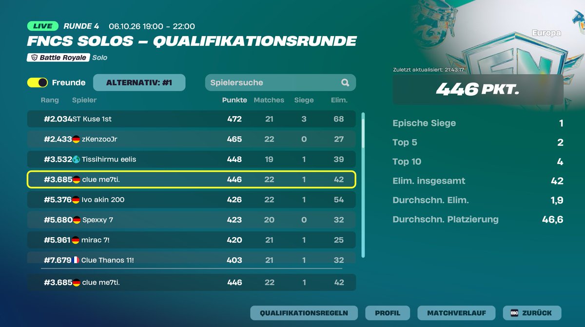 metifv1's tweet photo. qualed but played so bad

@ClueEsportsHQ 

@frinek_ @cosmogoty https://t.co/V4fzU9Sm5f