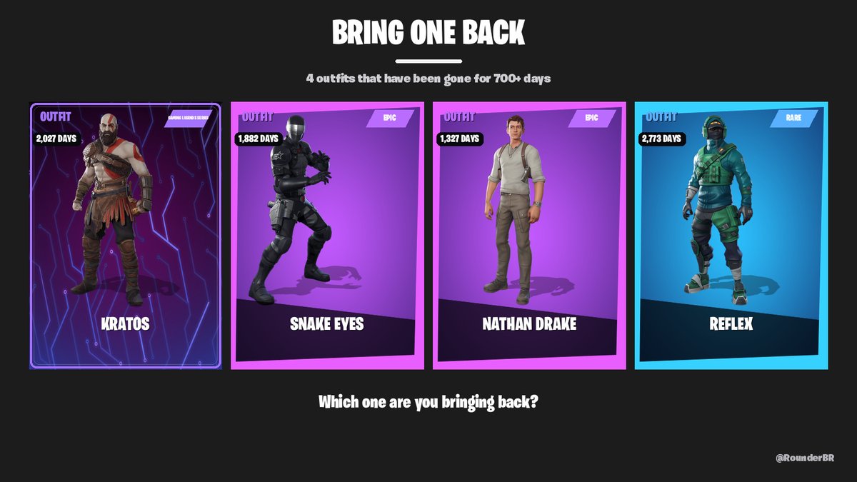RounderBR's tweet photo. Which ONE would you bring back?

• Kratos — 2,027 days
• Snake Eyes — 1,882 days
• Nathan Drake — 1,327 days
• Reflex — 2,773 days

#Fortnite https://t.co/MNK1Nn0FTN