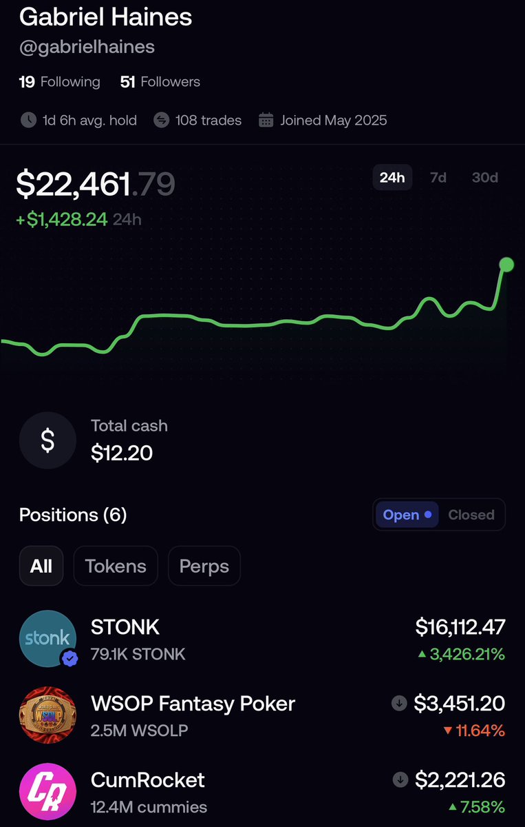 Bollish's tweet photo. I just sent 12,463,771 $cummies to @gabrielhaines fomo. https://t.co/MRfOVLh0Vf