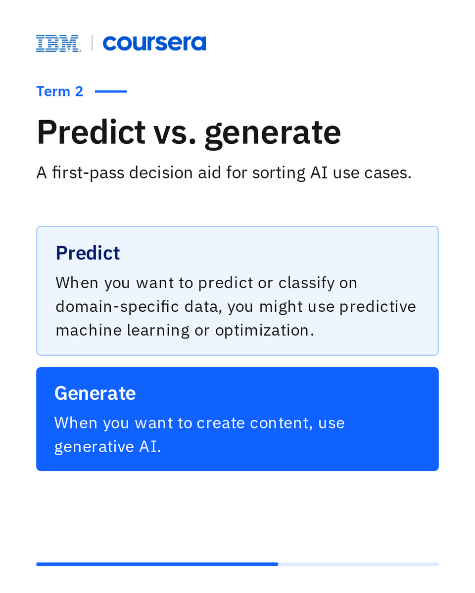 CognitiveClass's tweet photo. Before you can lead AI, you need to understand it in business terms.

That means identifying real opportunities and evaluating where AI can create measurable value. IBM’s Lead AI Transformation Certificate Course will help you build the AI literacy every modern leader needs. You’ll learn what today’s AI can and cannot do, including generative AI and agentic systems that can plan and take action on their own.

Here are a few key terms to know as you build your core AI literacy:
- Generative AI
- Predict versus generate
- Agentic AI

Want to learn more about how to build your AI leadership strategy?
🔗 Enrol now: https://t.co/F0vF6TU9FH

#AI #AILeaders #IBMCourse #Coursera #AILiteracy #AICourse
