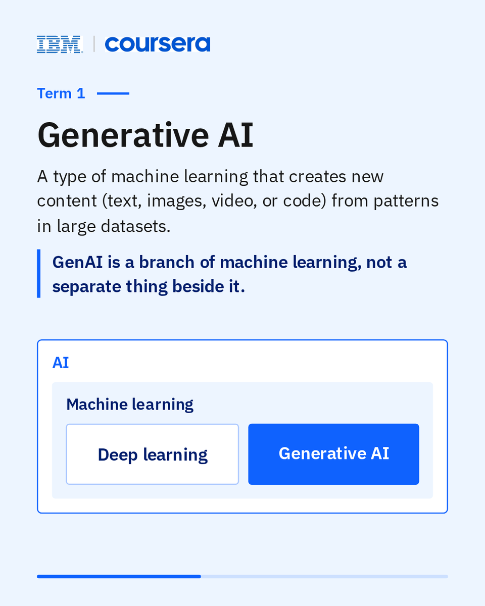 CognitiveClass's tweet photo. Before you can lead AI, you need to understand it in business terms.

That means identifying real opportunities and evaluating where AI can create measurable value. IBM’s Lead AI Transformation Certificate Course will help you build the AI literacy every modern leader needs. You’ll learn what today’s AI can and cannot do, including generative AI and agentic systems that can plan and take action on their own.

Here are a few key terms to know as you build your core AI literacy:
- Generative AI
- Predict versus generate
- Agentic AI

Want to learn more about how to build your AI leadership strategy?
🔗 Enrol now: https://t.co/F0vF6TU9FH

#AI #AILeaders #IBMCourse #Coursera #AILiteracy #AICourse