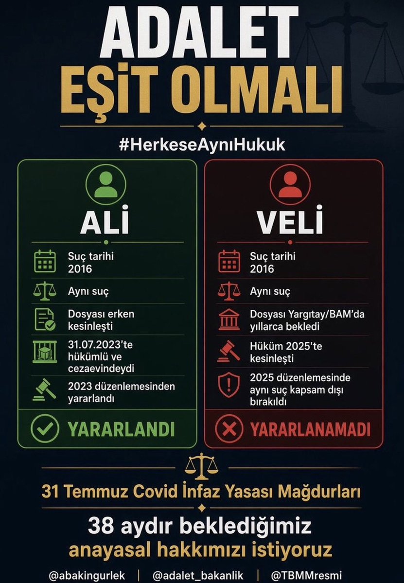 srybyslk's tweet photo. 2023’te yasadan yararlanan kişiyle, suçu daha eski olduğu hâlde dosyası geç kesinleştiği için 2025’te kapsam dışında kalan kişi arasında ne değişti?

Suç mu değişti? Hayır
Fiil mi değişti? Hayır
Ceza mı değişti? Hayır

Değişen yalnızca HUKUK DEVLETİNDE keyiflik! @AvSerkanBayram https://t.co/kvad8FZ9oG