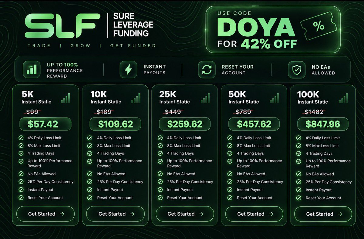 doyaforex's tweet photo. Is there a better CFDs prop firm right now with clear rules, solid account models, and a trader-friendly setup like @SureLeverage?

Since I found SLF, I honestly stopped wasting my time with others CFDS Firm. https://t.co/31m32ve5i0