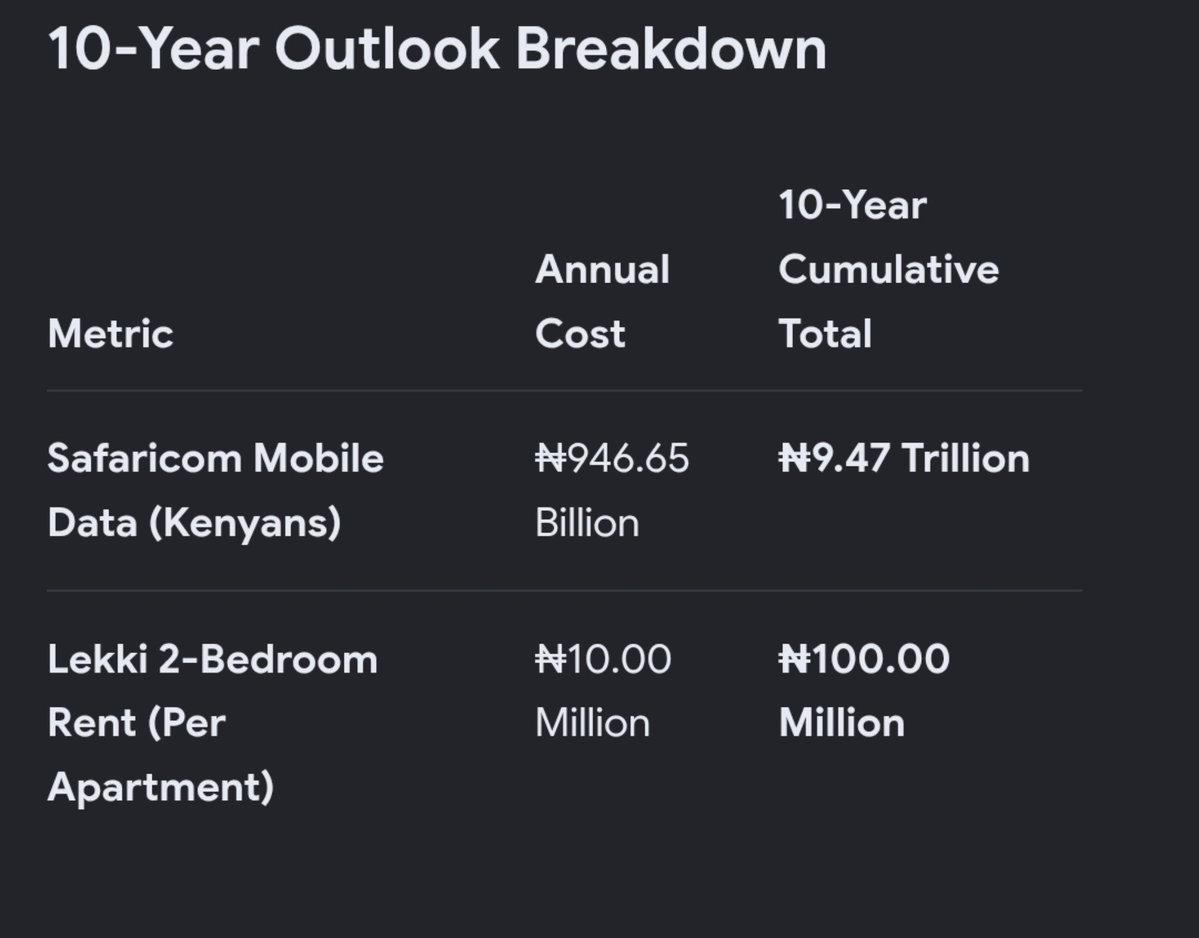 y0hm4m4's tweet photo. @Goodie003 Something funny about Nigerians is you like bragging about what's not yours  anyway here you go, do you have 9.7 trillion nairas?😂 or even that 2 bedroom in lekki https://t.co/8A2ryL7AIe
