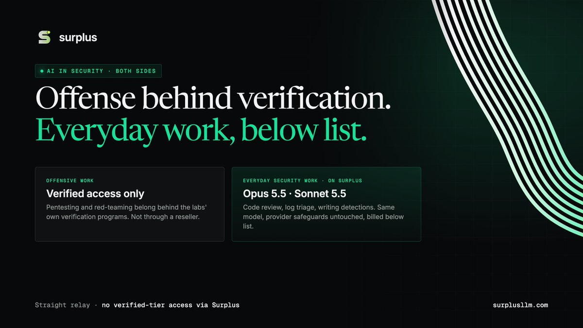 SurplusRH's tweet photo. Last week a bank got hit by an AI agent. This week the labs are opening verified access for the defenders.

That's the right split. Offensive work belongs behind verification.

For the everyday side, like code review, log triage and writing detections, Opus 5.5 and Sonnet 5.5 run on Surplus below list, with the provider's own safeguards untouched.