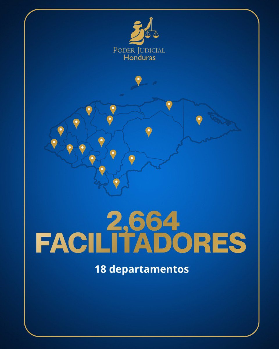 PJdeHonduras's tweet photo. ⚖️ Detrás de cada cifra hay una historia de servicio voluntario, compromiso y solidaridad.

Cada Facilitador y Facilitadora Judicial dedica su tiempo para orientar, promover el diálogo y acercar la justicia a su comunidad.

📍 ¿Necesitas orientación? Avócate al Facilitador o Facilitadora Judicial más cercano a tu comunidad.

Justicia en tu comunidad.

#JusticiaEnTuComunidad #SNFJHonduras #PoderJudicialHN