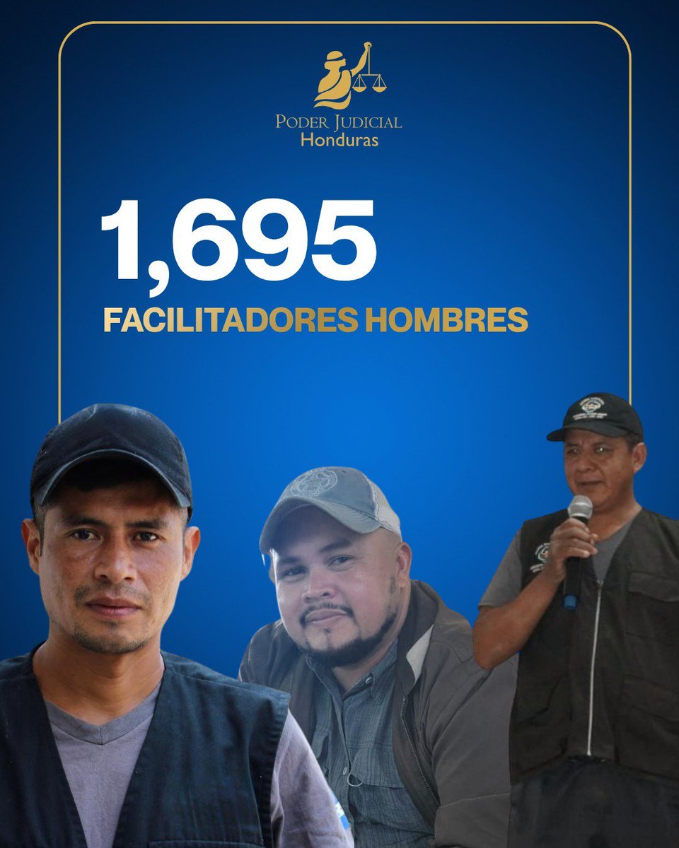 PJdeHonduras's tweet photo. ⚖️ Detrás de cada cifra hay una historia de servicio voluntario, compromiso y solidaridad.

Cada Facilitador y Facilitadora Judicial dedica su tiempo para orientar, promover el diálogo y acercar la justicia a su comunidad.

📍 ¿Necesitas orientación? Avócate al Facilitador o Facilitadora Judicial más cercano a tu comunidad.

Justicia en tu comunidad.

#JusticiaEnTuComunidad #SNFJHonduras #PoderJudicialHN