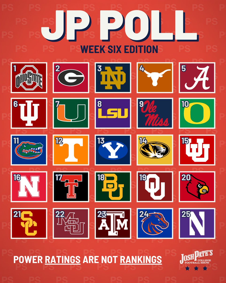 JoshPateCFB's tweet photo. 🚨JP POLL: Week 6 Edition🚨 https://t.co/IdMRwHIJzv