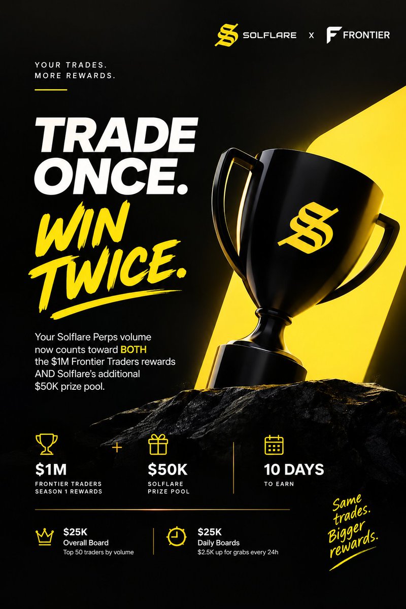 TechOlat's tweet photo. Why settle for one leaderboard when your trades can work twice? 

With Trade Once, Win Twice, your Solflare Perps volume counts,
$1M Frontier Traders Season 1 rewards
 $50K Solflare prize pool
One trading activity. Two reward opportunities!
@solflare  @joinfrontier https://t.co/tH8vbu62qO