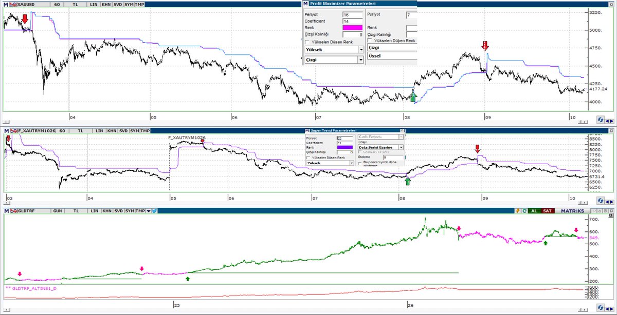 YgtKyn's tweet photo. #ALTIN yani #GLDTRF #xauusd ve #viop olan F_XAUTRYM1026 kontratında Ağustos sonlarından beri #gold cansız devam ediyor. 
--- 
Merak edenleriniz için daha eski mesajlarımda indic. değerlerini vermiştim ama ekran resmi üzerine onları da ekledim. https://t.co/BD3rtHj0DH