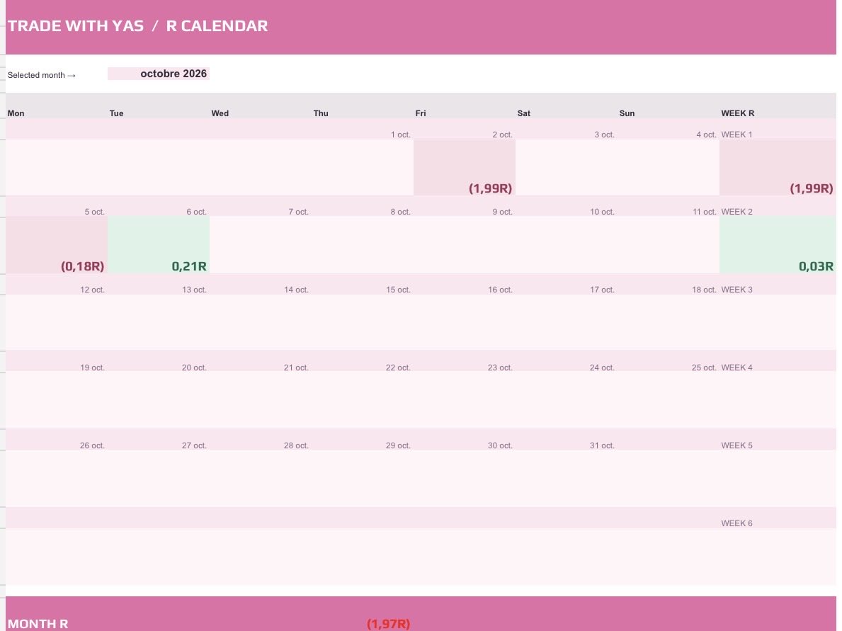 Tradeswyas's tweet photo. Day 6 of my $200k FTMO challenge: 

Up 0.21R.