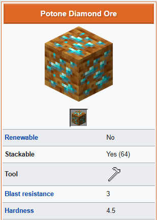 WitherKing001's tweet photo. If sculk makes up most of the Sift, do you guys think that hoes will be the key mining tool in this dimension?
Funnily enough, that's actually also how they did it in the Poisonous Potato Update. lol
#Minecraft https://t.co/wrma5ldIuR