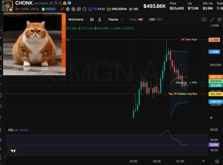 Source media 2 from @badattrading_