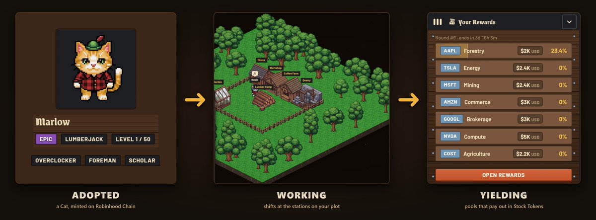 pawsofsherwood's tweet photo. @RobinhoodCrypto adopted

↓

working

↓

yielding https://t.co/cAKT0Jzeue