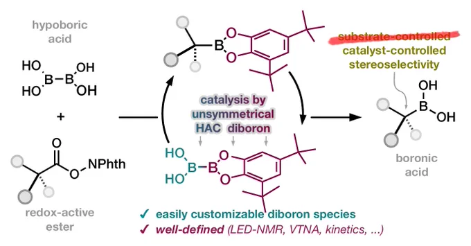 Image from Boron-Chem-Research (@Boron_Chemistry)