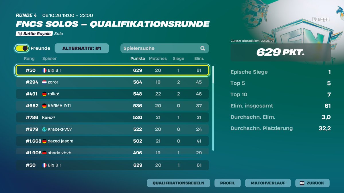 BlenkowW's tweet photo. Qualed r2 

@BlazeFutureGGs @B6L_3bdul @hyperrfnr https://t.co/l08Z9wBg2E
