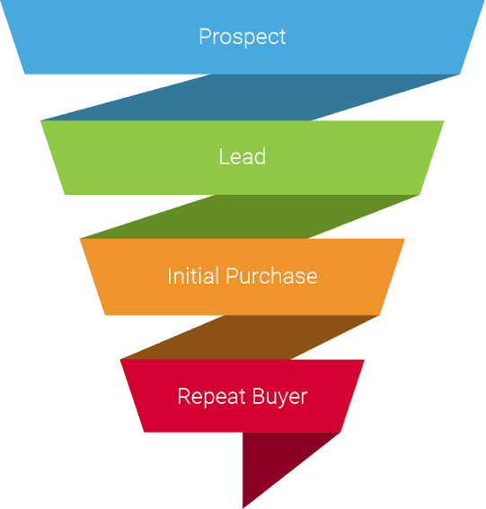 Kfirh's tweet photo. A prospect visits your pricing page three times in a week and never fills out a form. That is one of the strongest signals in your funnel, and it is invisible to your CRM. We watch for that pattern and build the outreach the moment it repeats. https://t.co/qB2LEzXgPj https://t.co/HBY2lmZL4s