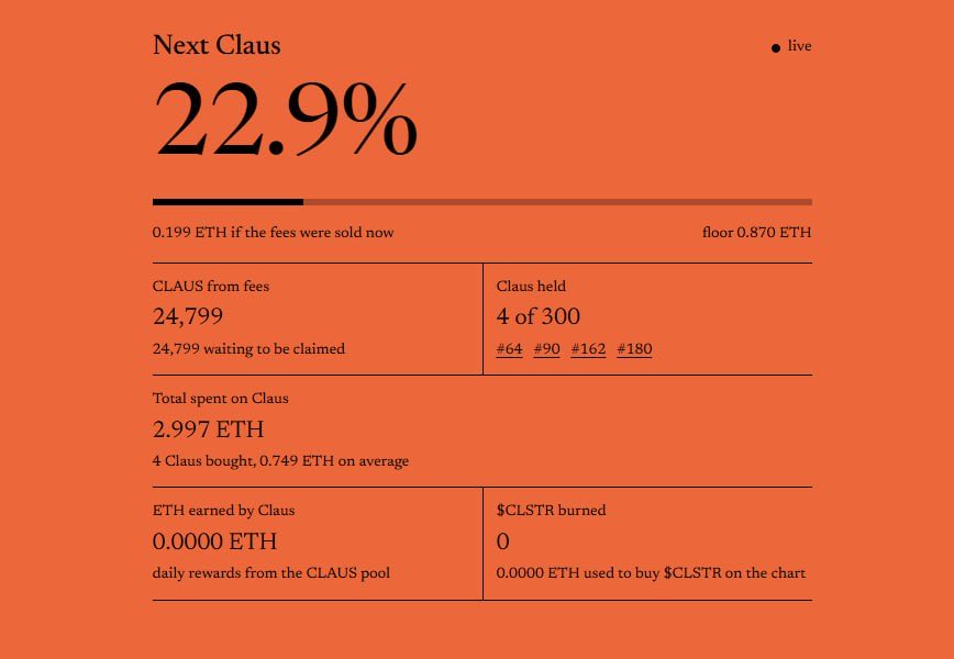ClausStrategy_'s tweet photo. Claus Strategy just bought its fourth Claus. 

 #162 picked off the floor for 0.77 ETH, paid entirely by $CLSTR trading fees. The contract claimed the fees, sold the CLAUS and bought the floor on its own.

 4 Claus held

 Tx: https://t.co/zbKJkRA2Mu
 Vault: https://t.co/ytLaj33a88

 4/300 → https://t.co/dgyfCDlZio