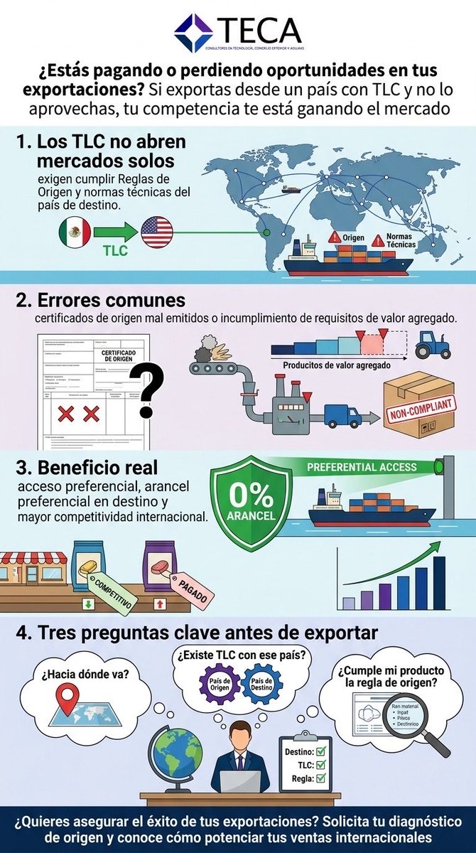 teca_grupo's tweet photo. Puntos clave antes de realizar tus exportaciones 🚢✈️🌎 #GrupoTeca https://t.co/vUBXp176KZ