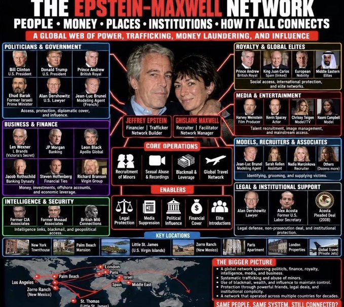 An infographic titled 'THE EPSTEIN-MAXWELL NETWORK' mapping connections between people, money, places, and institutions across politics, business, media, and intelligence.