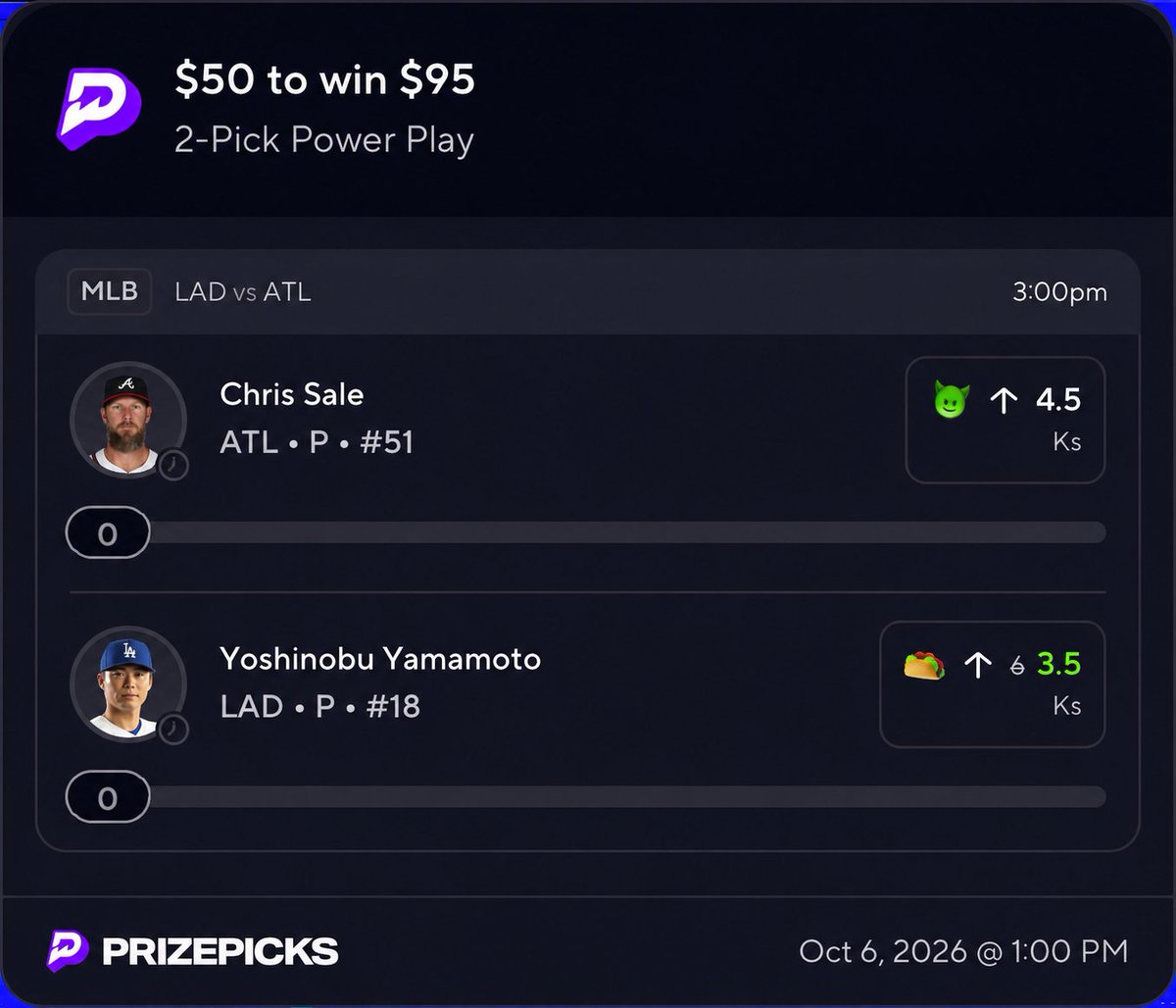 EmpiresPicks's tweet photo. 🌮TACO TUESDAY

Yamamoto discounted from 6 to 3.5 Ks 🤯 He's cleared 4+ in 9 of his last 10

Paired with Chris Sale over 4.5. Sale has 5+ Ks in 10 STRAIGHT starts🔥

Let's eat 🍽️ MAX Discount 🔒 

#Prizepicks #prizepicktaco #bet https://t.co/8ypUrdxoLS