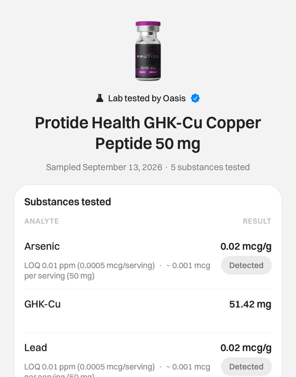 oasishealthapp's tweet photo. Peptide users are injecting heavy metals straight into their blood system.

Two top brands were found with heavy metals:
- Protide Health GHK-Cu Copper Peptide 50mg: Lead 0.02 mcg/g, Arsenic 0.02 mcg/g
- Limitless Biotech TB-500 5mg: Lead 0.01 mcg/g

Unlike oral supplements, injectables skip gut filtering going straight into your bloodstream.

These readings sit right at the panel's limit of detection and are trace amounts. Information meant to provide awareness not alarm.

Full reports on Oasis