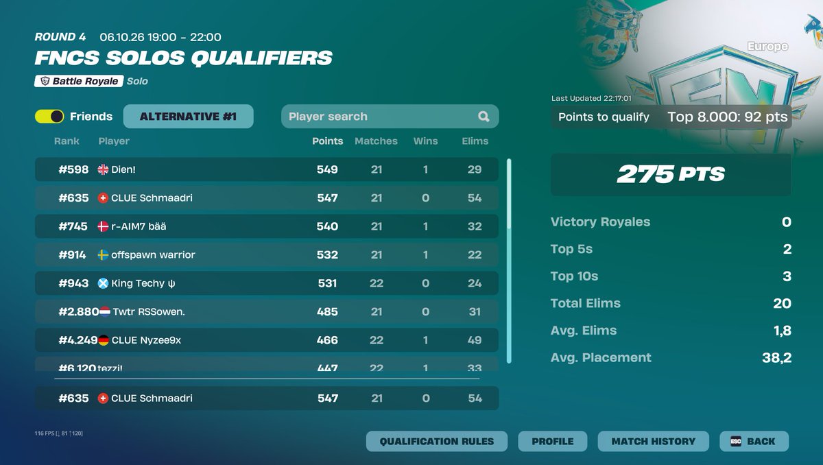 Schimmelforever's tweet photo. Qualed again but cant play r2 too ezz @ClueEsportsHQ 

W coach @TSsideFN https://t.co/ImPkFEwpjQ