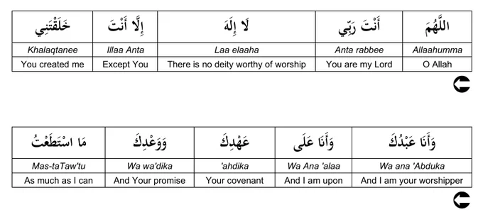 Image from Moosaa Richardson أبو العباس موسى الطويل (@1MMeducation)