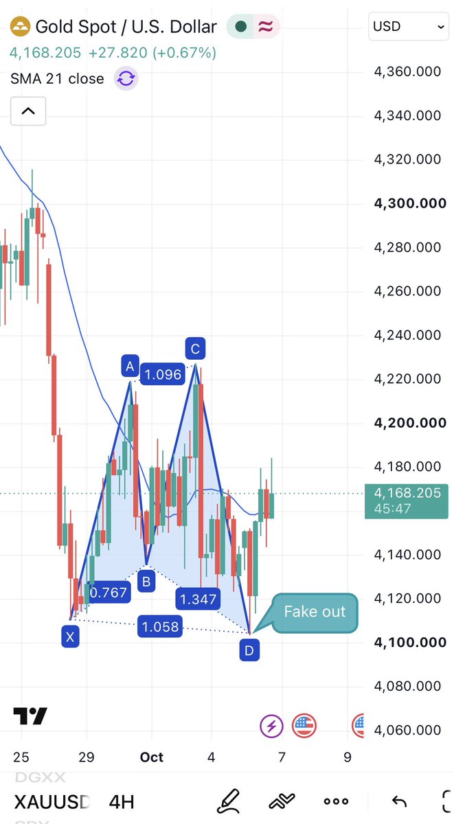 ValeriKablan24's tweet photo. $XAUUSD price rose after a harmonic XABCD pattern 

Gold signals: https://t.co/KOmORVPIOq https://t.co/xDNUhMRNti