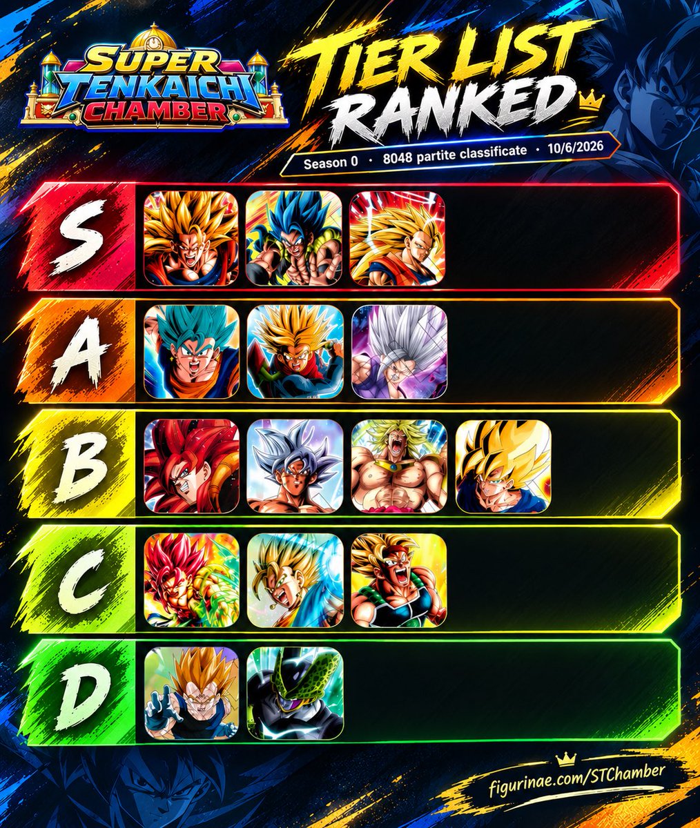 Figurinae's tweet photo. ST CHAMBER RANKED TIERLIST🔥

https://t.co/eQTlpvU1AB https://t.co/5JsynR7xhi