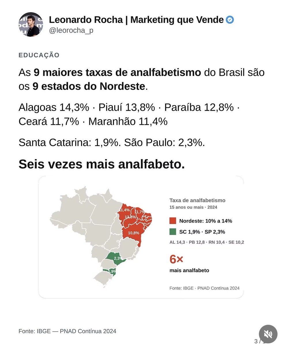 Sampaio280864's tweet photo. Sem preconceitos ou mentiras de quem não vive esta realidade, o Leonardo é cearense e tem todo o embasamento para falar com muita propriedade sobre o povo do Nordeste, contra dados e fatos não tem como negar esta dura e cruel realidade do povo nordestino. https://t.co/o1PsbZrPMl