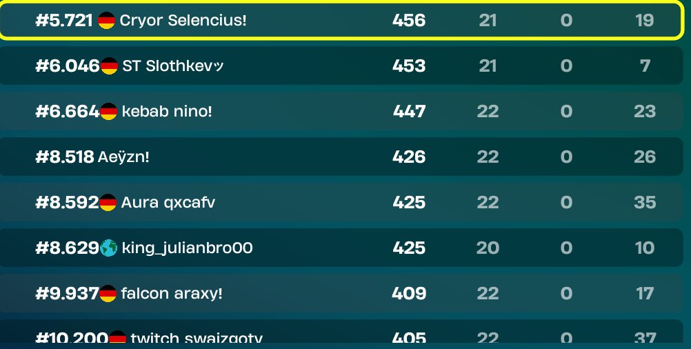 Selencius_'s tweet photo. 🏆Qualed Runde 2 ka wie also was die Gegner machen kann nicht Real sein @CryorEsports https://t.co/LsuCG2IjZT