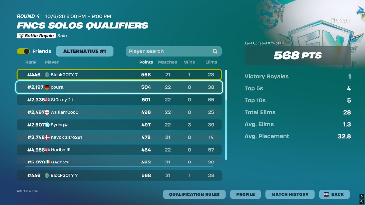 Blockfn23's tweet photo. qualed round 2 max pull every game 7th cooked https://t.co/PKrl2U1ok7