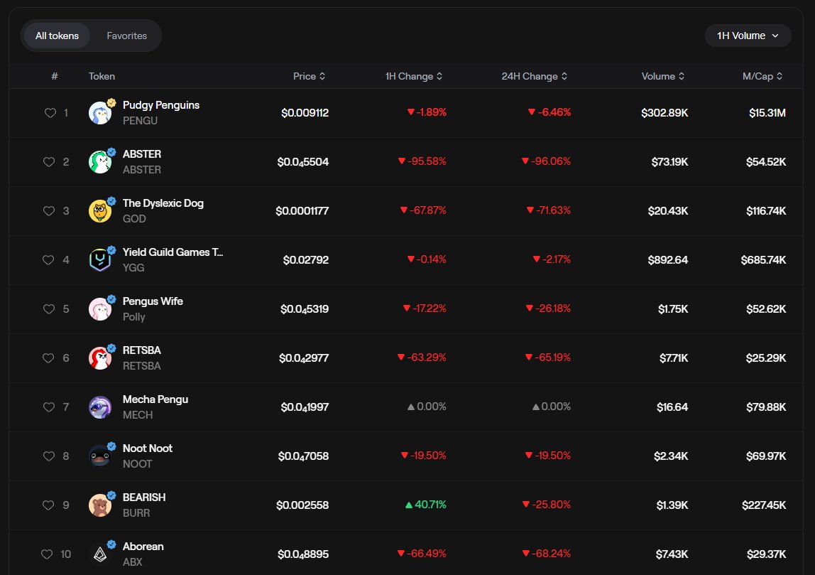 scottybmitch's tweet photo. bearish af https://t.co/zHT5dHVyjI