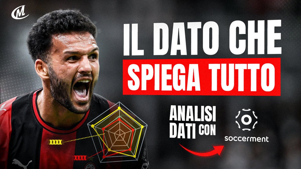 MilanVibesIT's tweet photo. 🚨📊 FUORI DOMANI. TUTTI I DATI del NUOVO MILAN di AMORIM. 

Un nuovo video di @AntoBelloni01 X  @soccerment. 

Pressing, fase offensiva, dati atletici, Ramos e Modric. Tutto nei DATI. https://t.co/XcYVO7tw69