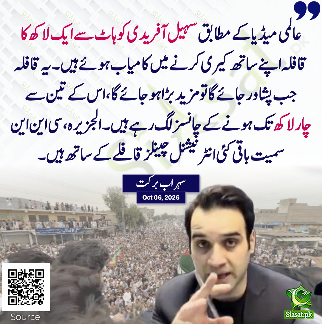 siasatpk's tweet photo. “عالمی میڈیا کے مطابق سہیل آفریدی کوہاٹ سے ایک لاکھ کا قافلہ اپنے ساتھ کیری کرنے میں کامیاب ہوۓ ہیں، یہ قافلہ جب پشاور جاۓ گا تو مزید بڑا ہو جاۓ اس کے تین سے چار لاکھ تک ہونے کے چانسز لگ رہے ہیں
الجزیرہ، CNN سمیت باقی کئی انٹرنیشنل چینلز قافلے کیساتھ ہیں
سہراب برکت”

@SohrabBarkatt