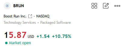 MichaelCarrzna's tweet photo. $BRUN—NVIDIA’s preferred cloud partner. A five-year agreement worth 525.6 million, providing GB300 NVL72, plus network storage and CPU nodes. The counterparty listed in the 8-K filing is Cohere. The stock touched 16 today but didn’t close above that level.

Closed at 14.33 on Monday. Before the market opened this morning, the price fluctuated, hovering around 14, with a market cap of approximately 1.1 billion. Opened at 15.61 today, with a low of 14.79 and a high of 16.25; in the afternoon, it traded around 15.3–15.5, up about 7%. The trading range of 12.50–16.50 held throughout the session.
The 16 level was breached and not held; 18 is out of the question. The 12 level wasn’t retested, and the refund right for July 2027 wasn’t priced separately today.

The term for each rack is approximately five years from the date of acceptance. If the agreed-upon minimum volume has not been accepted by July 15, 2027, Cohere may terminate the agreement and recover the advance payment.
The company has added the total value of signed contracts to over 2.6 billion, calculated based on the amounts customers have committed to pay during the contract period, including prepayments—not yet recognized revenue. Second-quarter revenue was 31.1 million, up 270% year-over-year. At that time, the total contract value was 1.9 billion.
As of June 30, unrestricted cash stood at 120.2 million. The reverse merger was just completed on May 8. The procurement agreement with Dell is worth 1.44 billion, and negotiations are ongoing for an additional 4 to 5 billion in hardware. The year-end recurring revenue target is approximately 400 million. The 52-week high was 42, and the stock has been trending downward since June. Initial infrastructure acceptance is expected to begin in early Q2 2027.

2.6 billion is the committed amount. 31.1 million is the confirmed amount. The 16.25 purchase of Cohere is subject to acceptance; it has not yet been accepted.

A new private group has been created. The number is on the homepage.

#QQQ #STOCK #BRUN