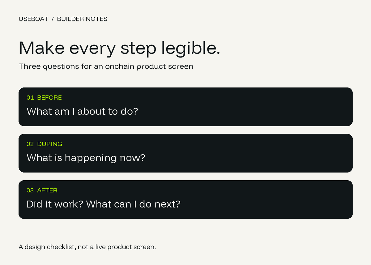 UseBoatApp's tweet photo. Each arrow here is a screen someone has to understand.

For builders: explain the action before the click, show a useful pending state, and make failure recoverable.

Which step in your app still needs a plain-English explanation? https://t.co/PWZT70eIXL