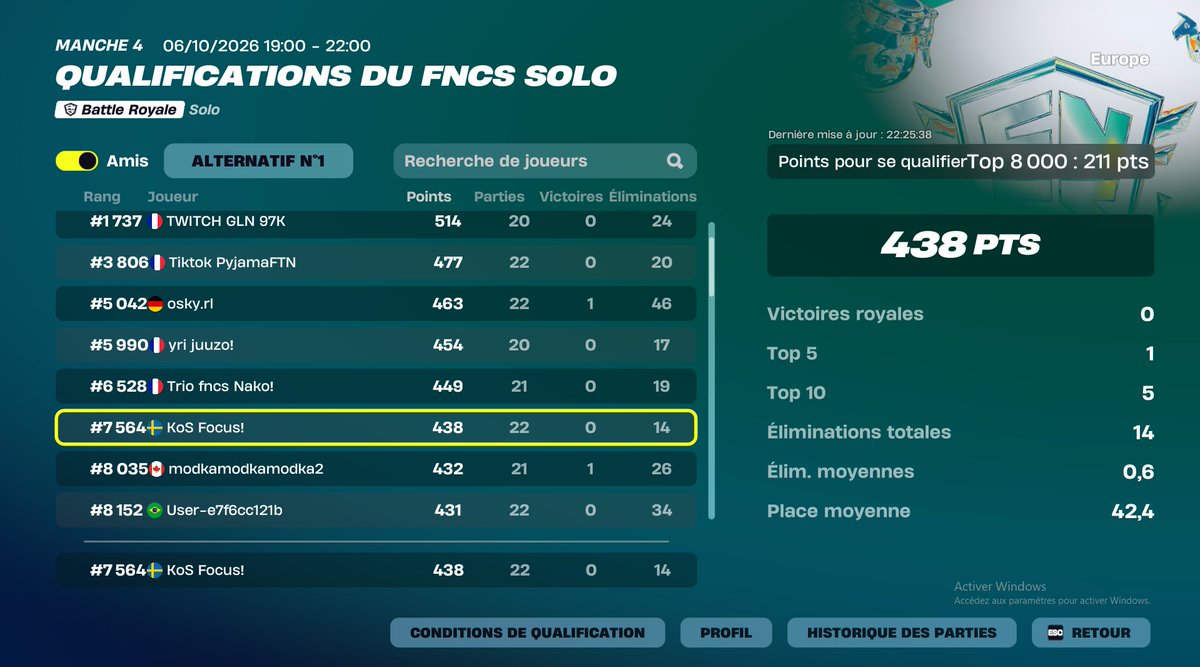 lyxst279644's tweet photo. qual r2 most kills and not close 😎
@FetoxEsport
#FTXWIN https://t.co/2dGnd2OW7j