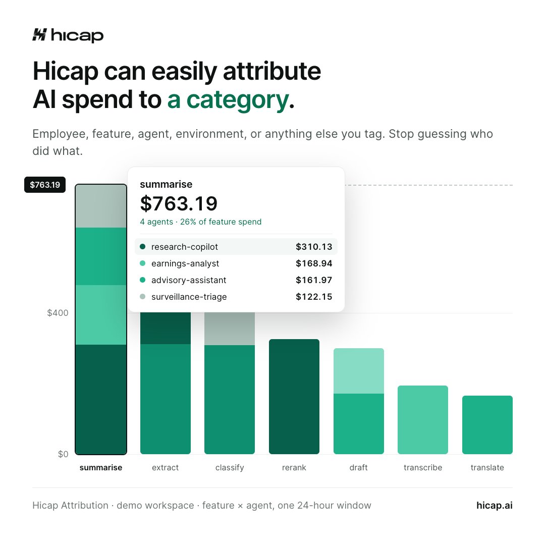 hicap_ai's tweet photo. Your AI bill tells you what you spent.  It doesn't tell you who spent it.

Hicap tags every request as it happens, so spend splits by employee, feature, agent, environment, or anything else you choose to send.

Stop guessing who did what. https://t.co/6K0aVClYfE
