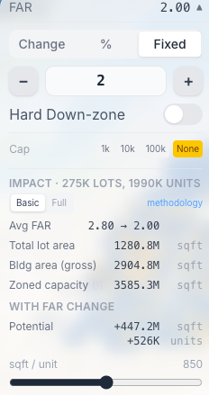 floor_per_area's tweet photo. @matttitudinal Within 0.3 miles of a subway, there are 275K lots.  

Median FAR = 1.5
25% = 0.75

If we set a minimum FAR of 2.0 for them, this would increase zoned capacity by 450M sqft, enough for more than 500K units. https://t.co/csOP70Aqim