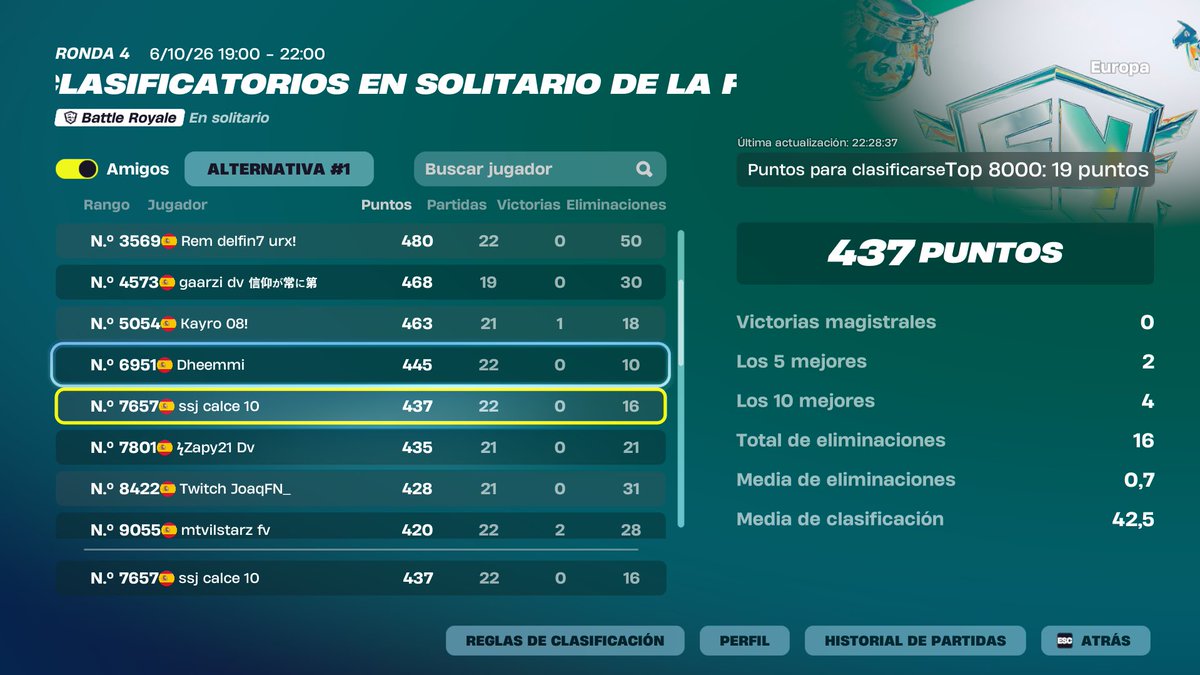 Calcefnn's tweet photo. Qualed r2 Solo FNCS 🇪🇺

El qual mas justo de mi vida 

@Carozo12_  @kyrxnfnr best coaches https://t.co/lCly325wte