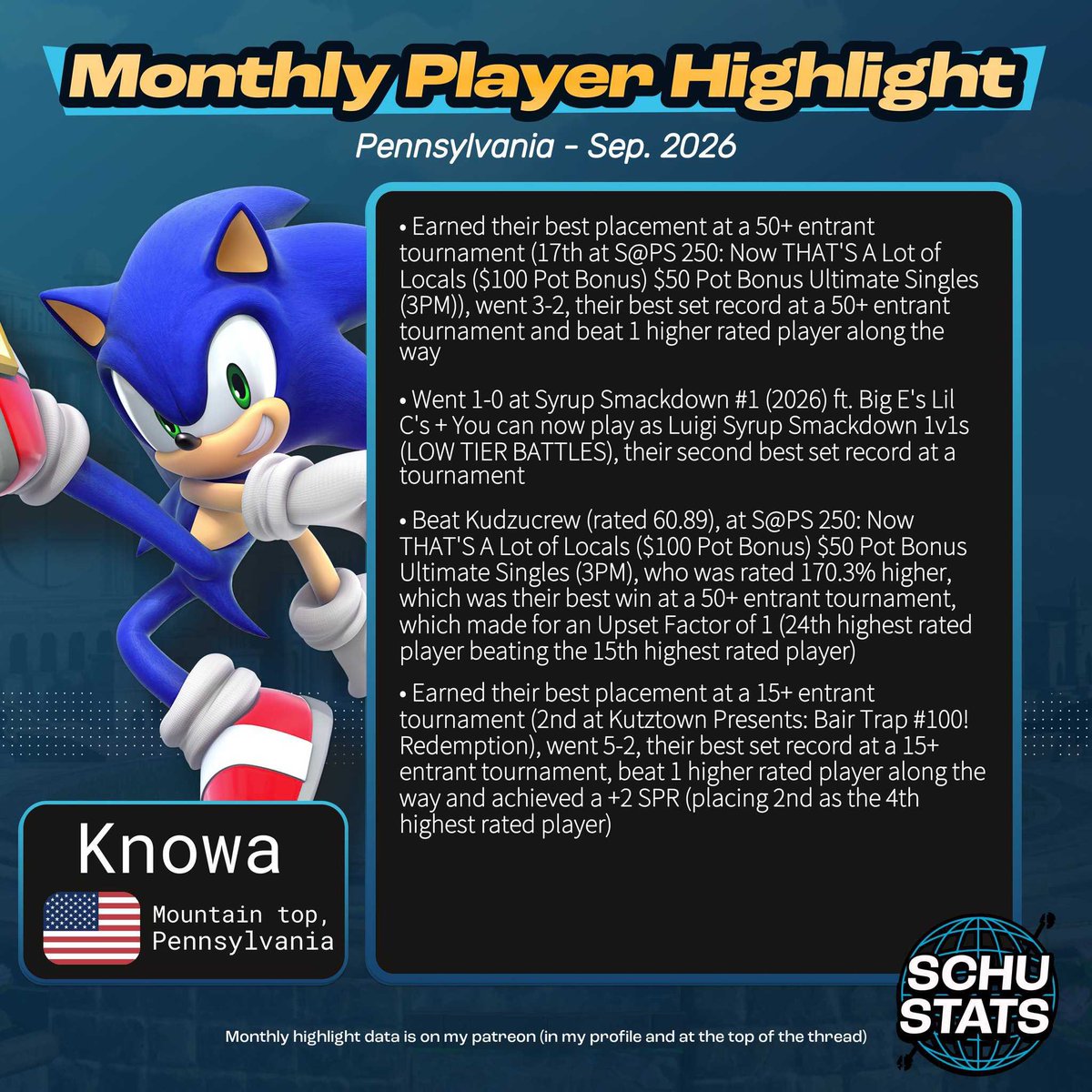 NouhSSB's tweet photo. MONTHLY PLAYER HIGHLIGHT WHOLE STATE MOM GET THE CAMERA https://t.co/prihmtBeTJ