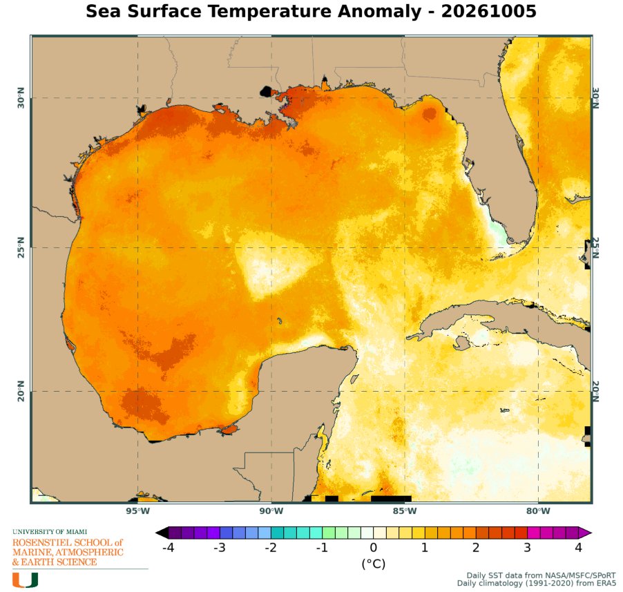 NbergWX's tweet photo. Very interesting setup in the Gulf for Isaias.

The water surface broadly is at record warm levels. But, its only a shallow layer. Only the surface water temp. is that warm. The water down below is actually cooler than average for a big part of the Gulf. Heat content is below average in more than 50% of the Gulf. Except, there is a blob is extremely high OHC where Isaias will track over.

Wind shear will inevitably weaken it upon landfall, but there is a real scenario if it gets going quick, it can take off and fend off the shear a bit longer while over that extremely deep and ripe blob of hot ocean heat content in the central Gulf.
